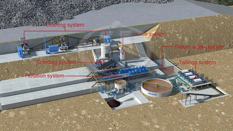 Layout of Copper Processing Plant Layout of Copper Processing Plant