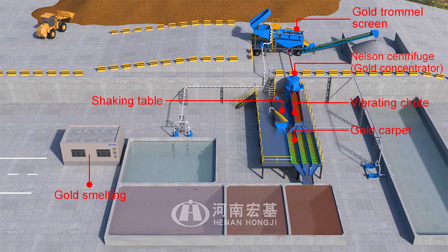 Gold-Processing-Plant