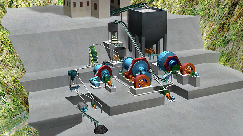 Iron Ore Beneficiation Process Iron Ore Beneficiation Process